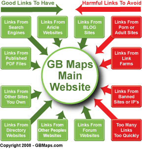 Promovare site.