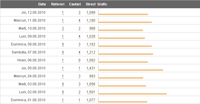 Fake SEO & Statistics : all-shops.ro