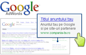 Campanii ppc & administrare AdWords